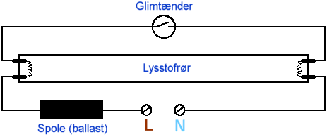 Diagram over en simpel L-kobling